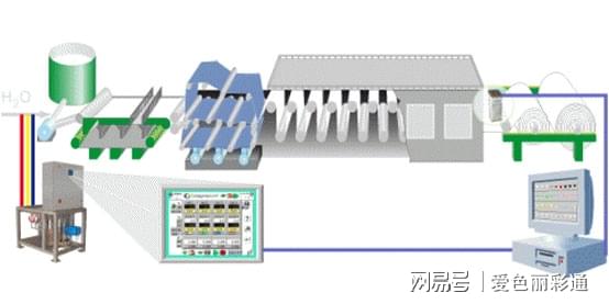 糊盒机与装饰用纺织品与电流互感器检测仪器有哪些