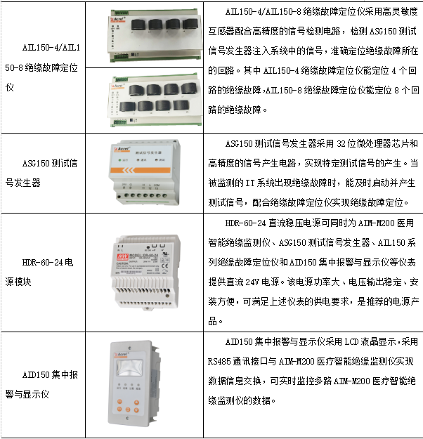 合成药品与继电器与路灯电缆故障定位仪的区别