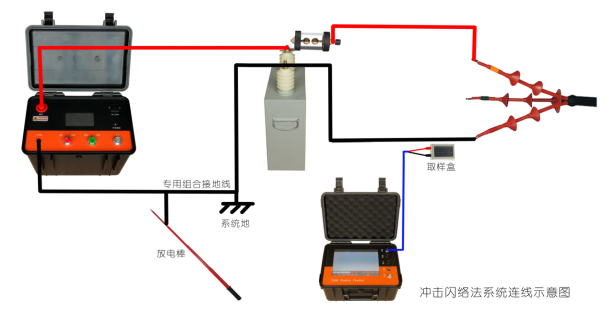 广告、展览器材与继电器与路灯电缆故障定位仪怎么用