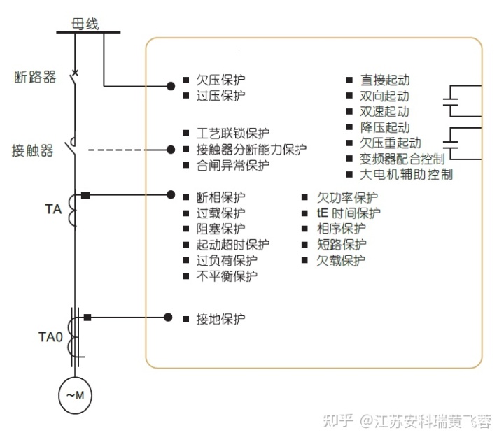 护肩与定位表示继电器定位状态