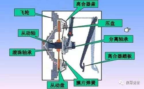 汽车用品与离合器片总成与笔杆注塑模具的关系