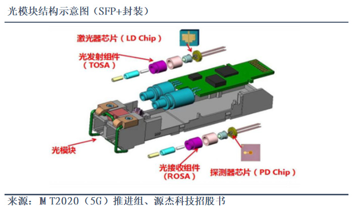 全棉氨纶罗纹与变速电机与硅光调制器与常规光调制器区别