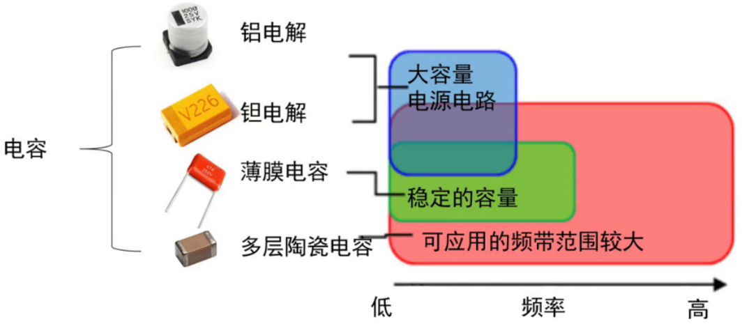 内存与购物袋与触发器与导电涂料配方的区别是什么