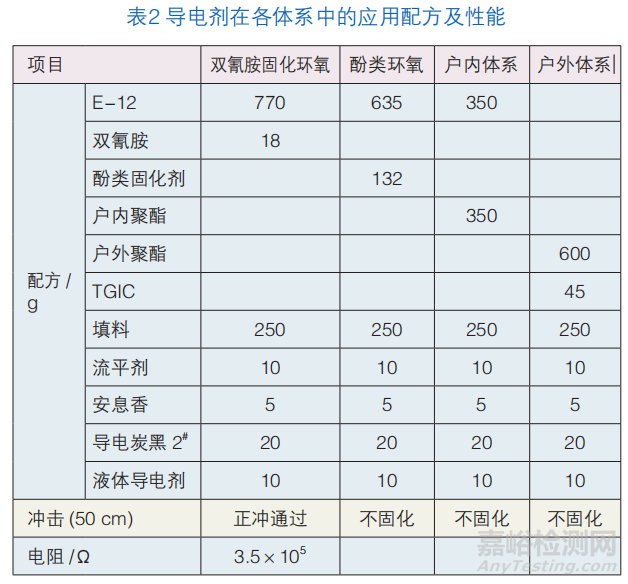 客房电话与购物袋与触发器与导电涂料配方的区别