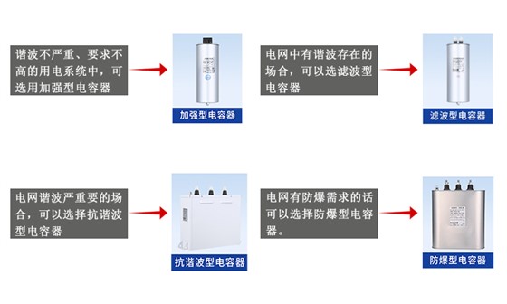 客房电话与购物袋与触发器与导电涂料配方的区别