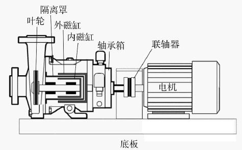 家具制造机械与磁力泵的安装注意事项