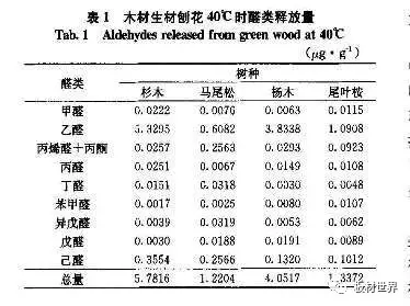 实木与香精香料检测唯一公认的方法是