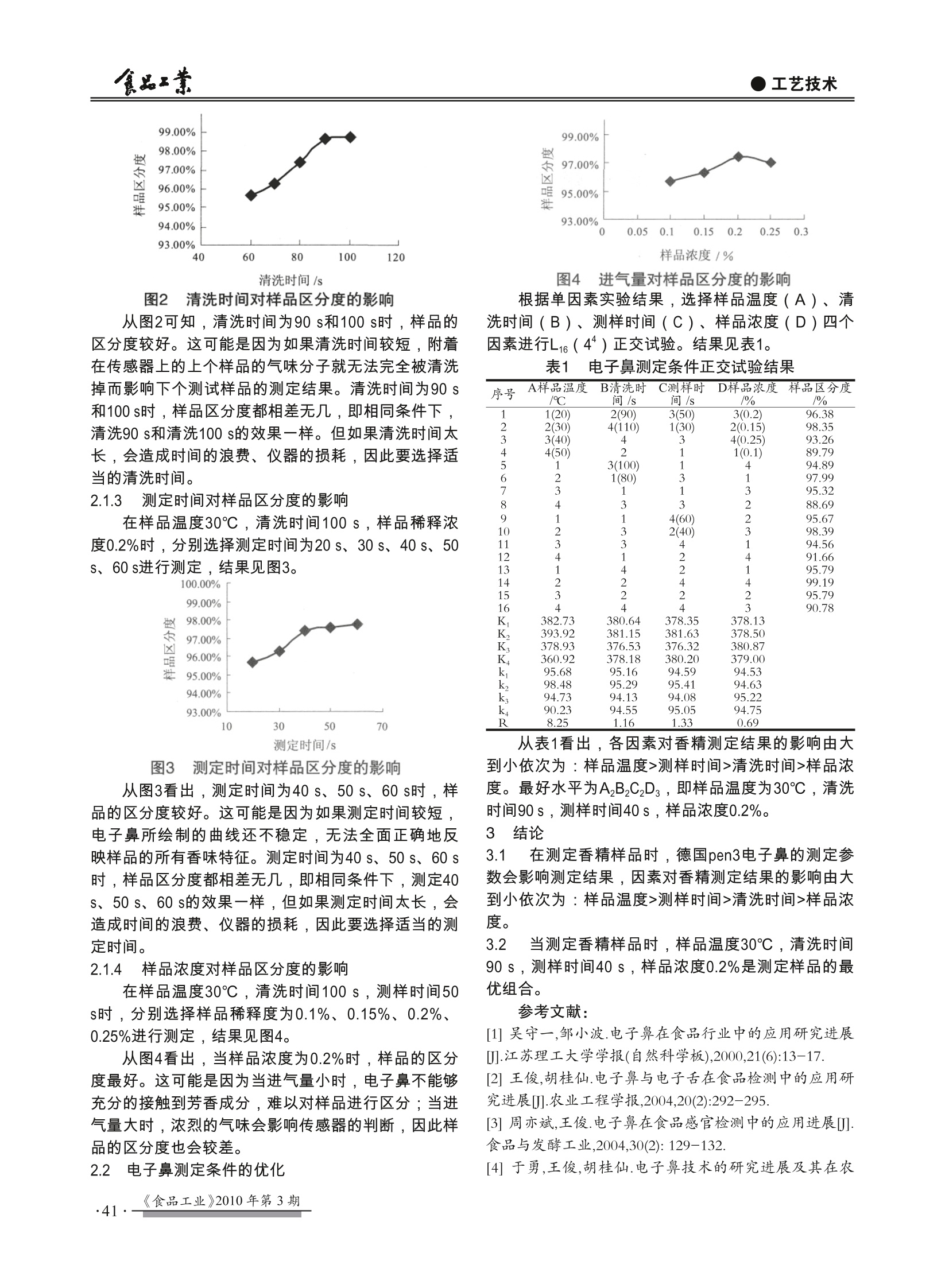 实木与香精香料检测唯一公认的方法是