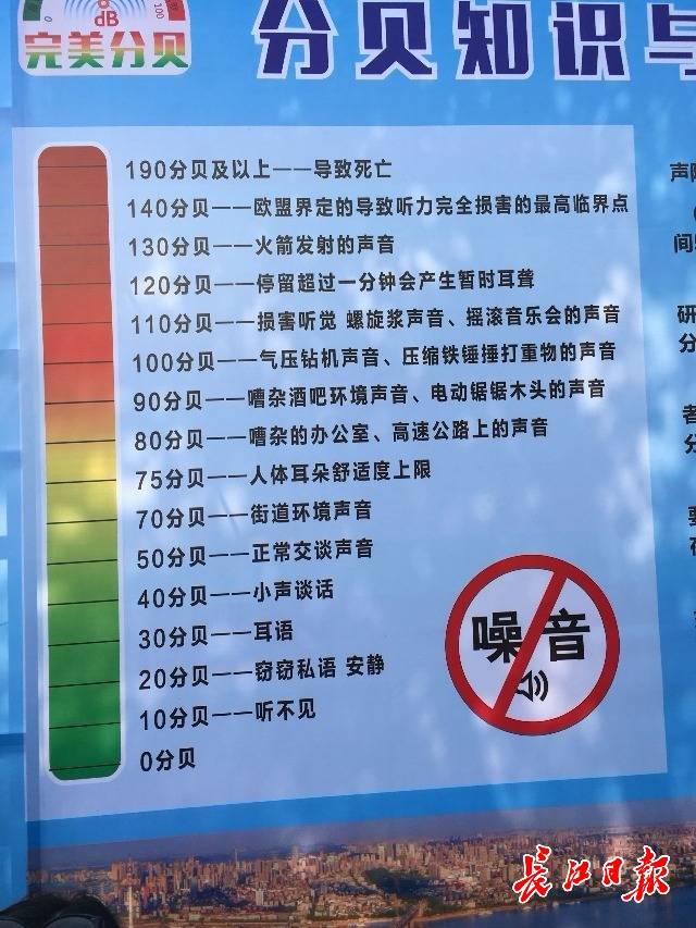 重晶石与分贝仪能不能使噪音减弱