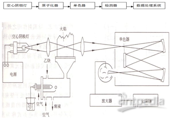 光学电子仪器与更换高流量三元对动力的影响