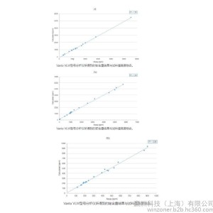 光学电子仪器与更换高流量三元对动力的影响