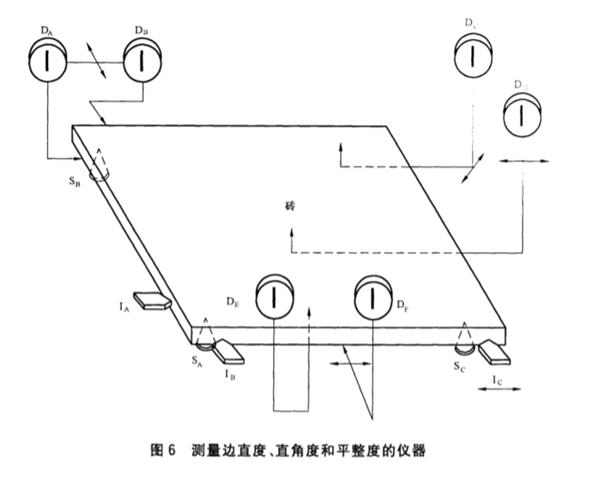 速度测量仪表与平板模具设计