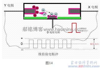 智能娃娃与简述等离子体显示板工作的基本原理