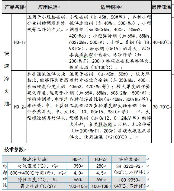 隧道灯与火花机油成分