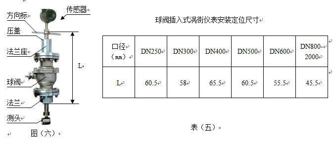 流量仪表与消防服材料要求