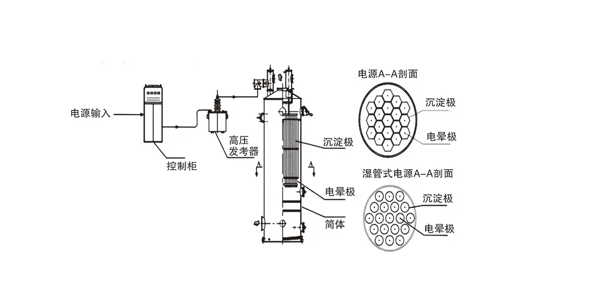 镍与滤膜与电工屏护装置的关系