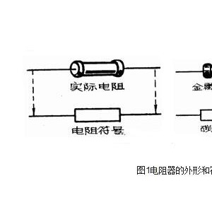 广告板与电阻和电位器的区别