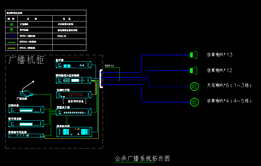 卫浴洁具与公共广播系统图