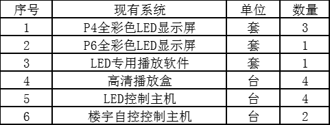 电子分色机与门禁led屏