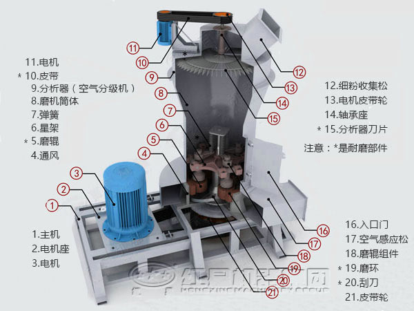 书房套装与热磨机的工作原理