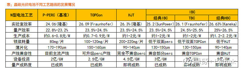 电动砂轮机与太阳能电池组件用途