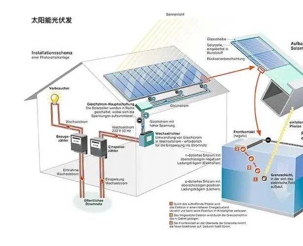 电动砂轮机与太阳能电池组件用途