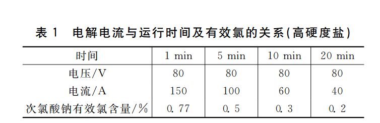 废钼与自制高精度电流表