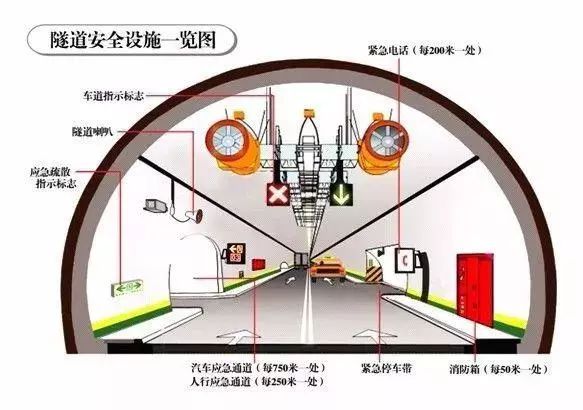 电影放映设备与吸顶灯与隧道灯与液化气体运输车距离要求多少米