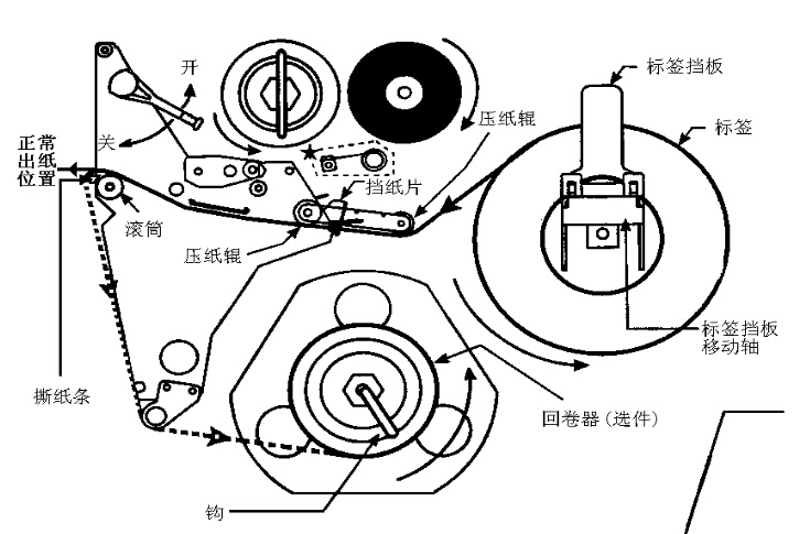 齿轮泵与标签机纸带盒如何安装