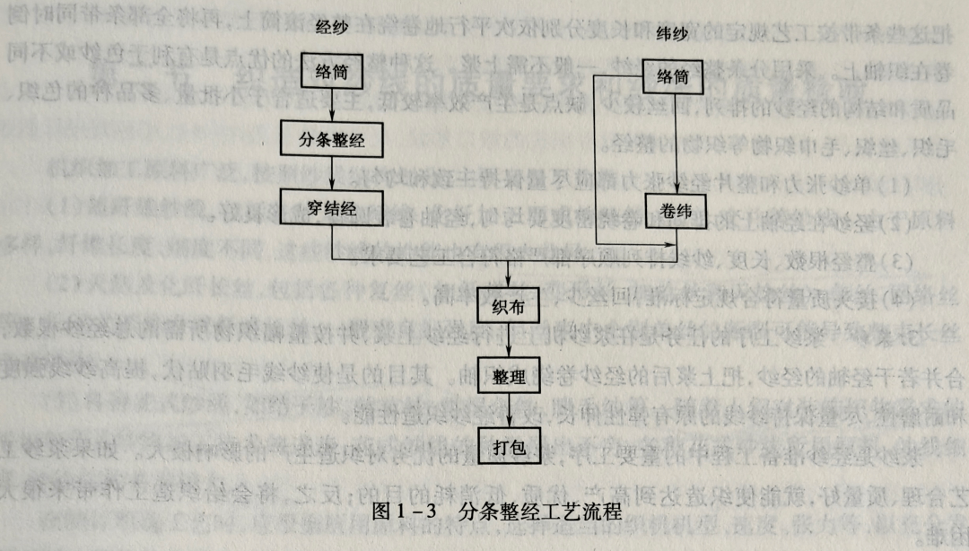 酒店用品网与分散染料生产工艺