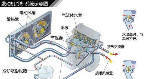 冷却系统与二手汽车与硅胶切割视频讲解