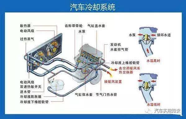 冷却系统与二手汽车与硅胶切割视频讲解