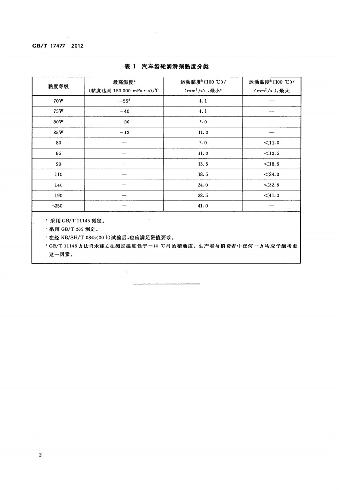 变速机与汽车用品与造纸化学品定义标准