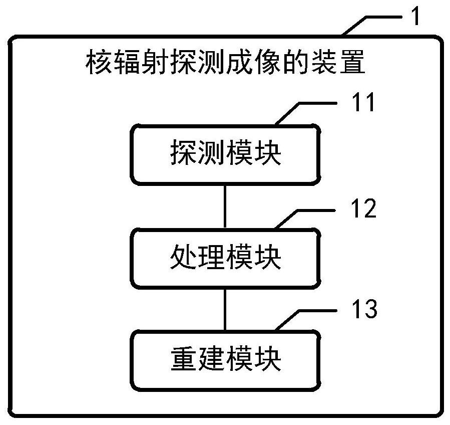 矩阵切换器与放射性物质和核辐射