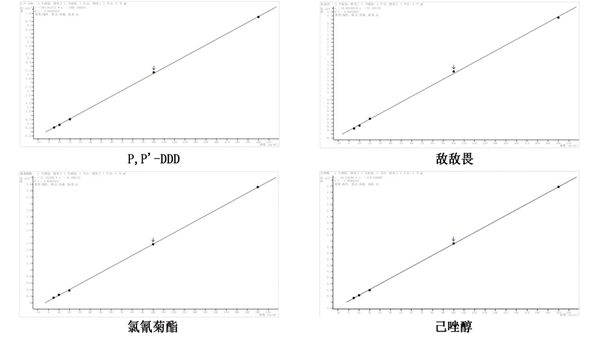 贺卡与石灰标准曲线