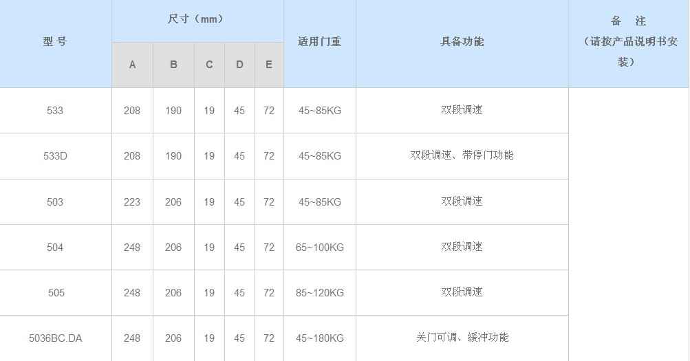 色织/扎染/印花布与防火门闭门器的种类规格