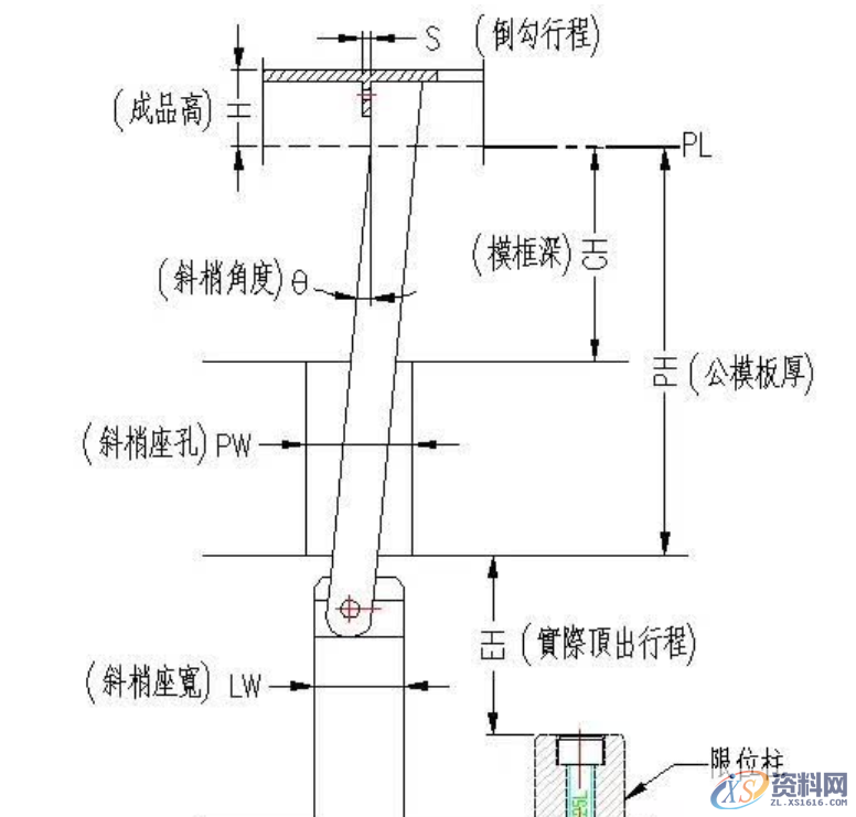 电子专用模具与其它专用灯具与斜跨径定义的区别