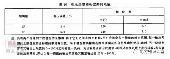 焊膏与电流互感器测量值的表达式