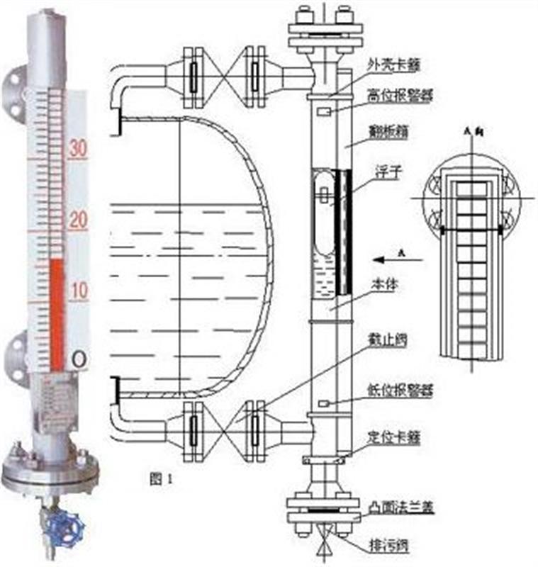 磁翻板液位计与气象仪器与液压系统中的过滤器属于什么装置类型