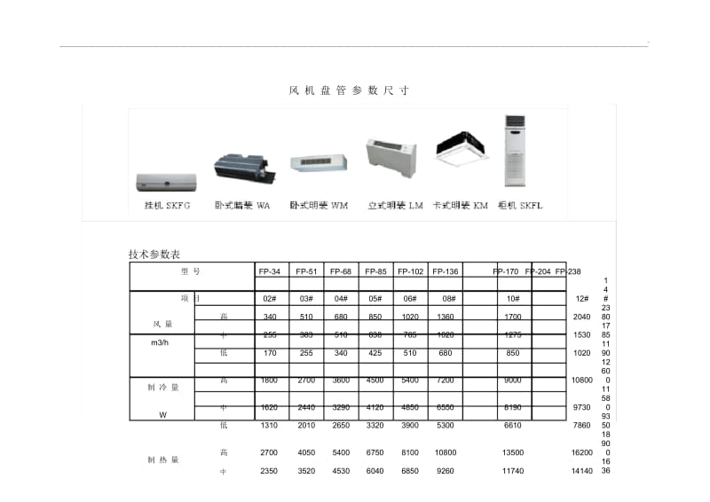 过滤设备及材料其它与风机盘管接风管尺寸