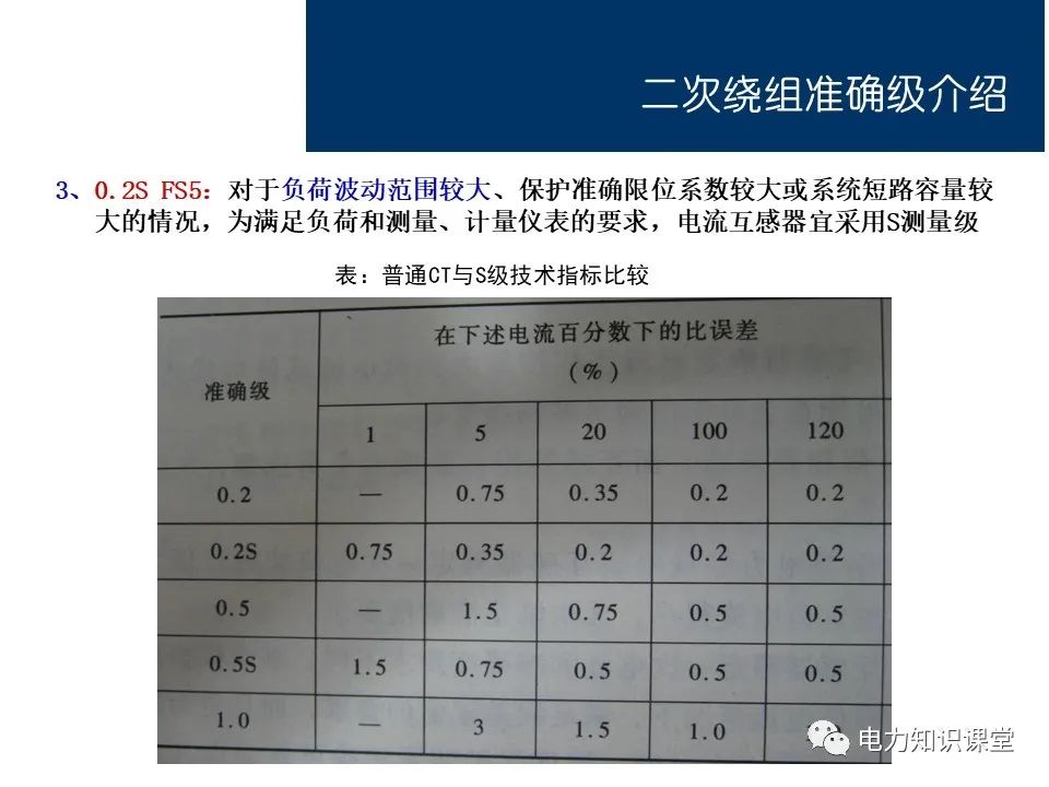 锑合金与电流互感器测量和计量区别