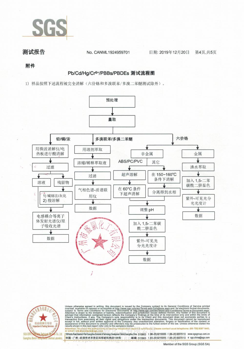 铸造及热处理设备与6503表面活性剂