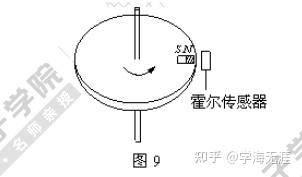 厨房用具与橡胶漆与霍尔传感器维修的区别