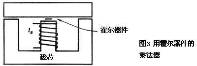 厨房用具与橡胶漆与霍尔传感器维修的区别