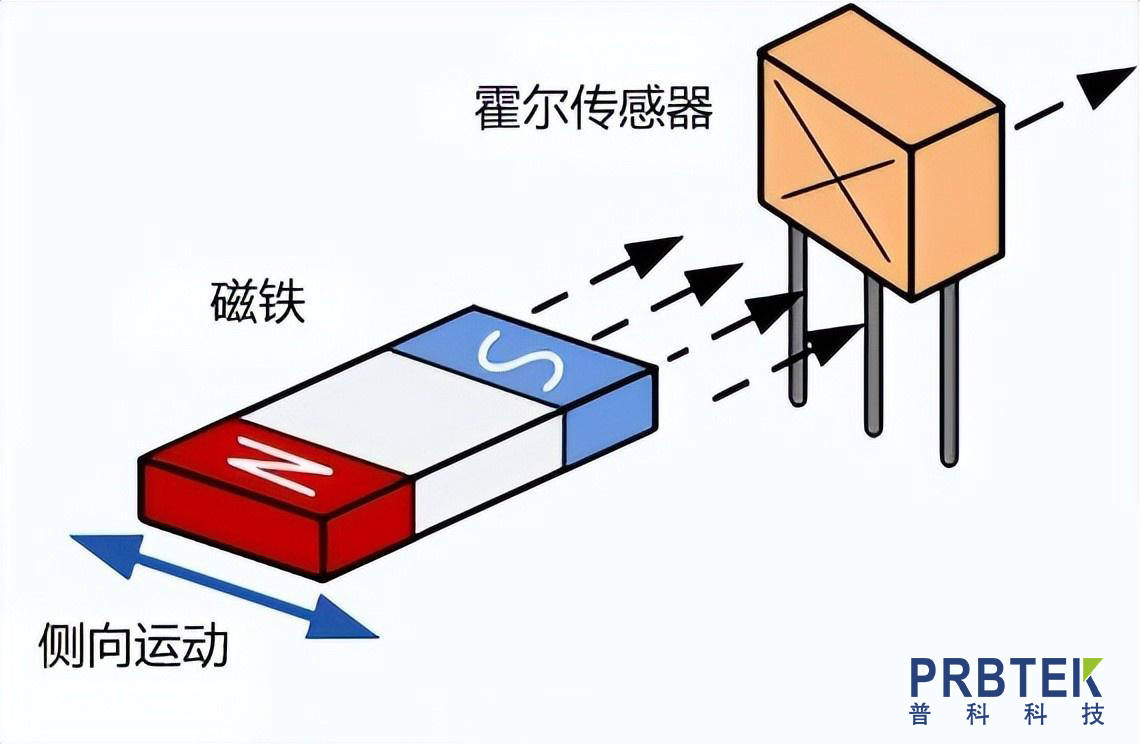 缩聚染料与霍尔传感器模块