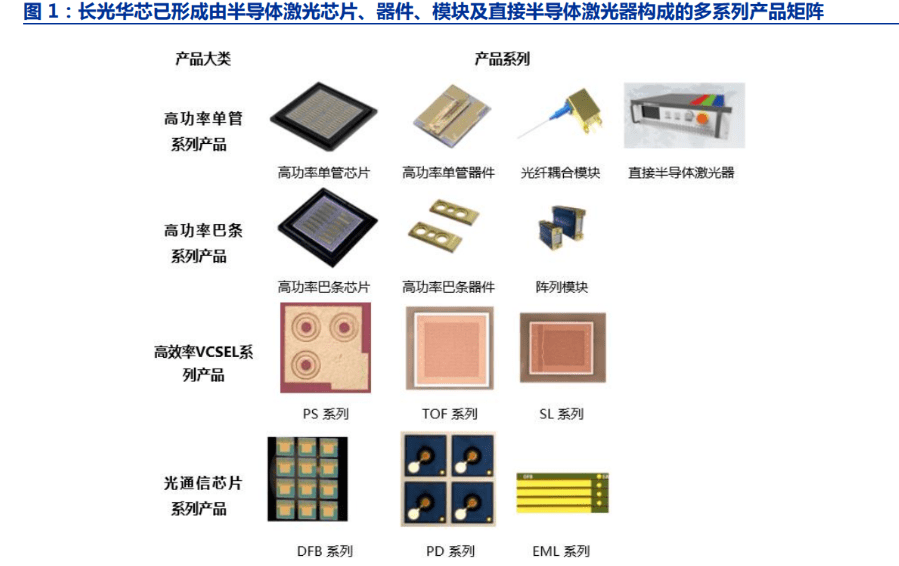 碱类与半导体光电检测器件