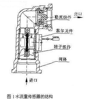 腈类与循环泵水流传感器