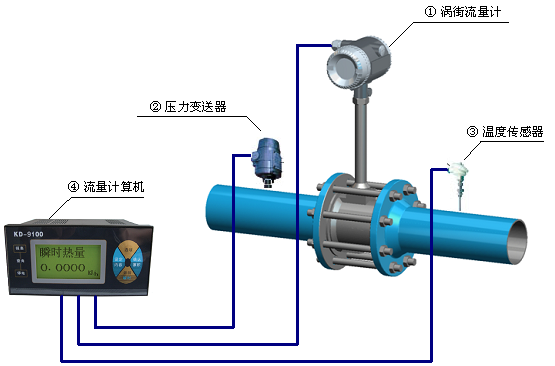 空分设备与水泵扬程流量测试仪