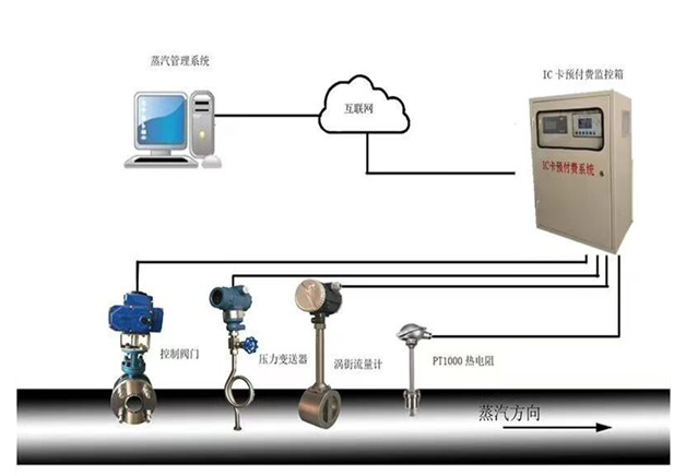 空分设备与水泵扬程流量测试仪