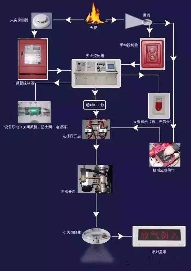 火柴与消防监控器使用方法